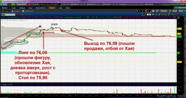 16.10.12. Gross +28 на 1000 шерс. EMN -