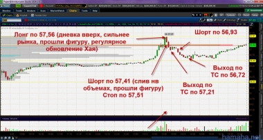 16.10.12. Gross +28 на 1000 шерс. EMN -