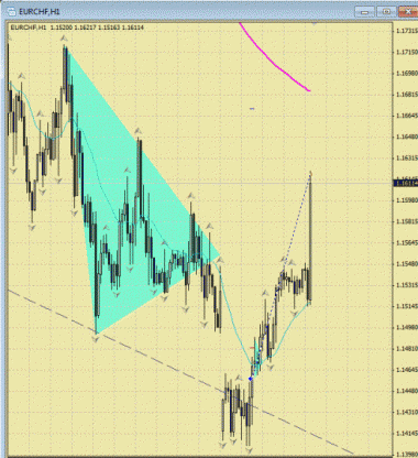 160п прибыли)Думаю пройдет