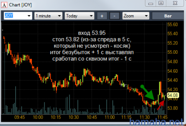 16 ноября