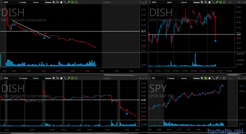 17.04 NVDA DISH JPM