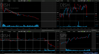 17.04 NVDA DISH JPM