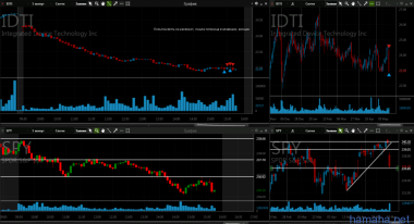 17.05 EA IDTI