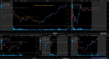 17.08.16 *VRX, *PX