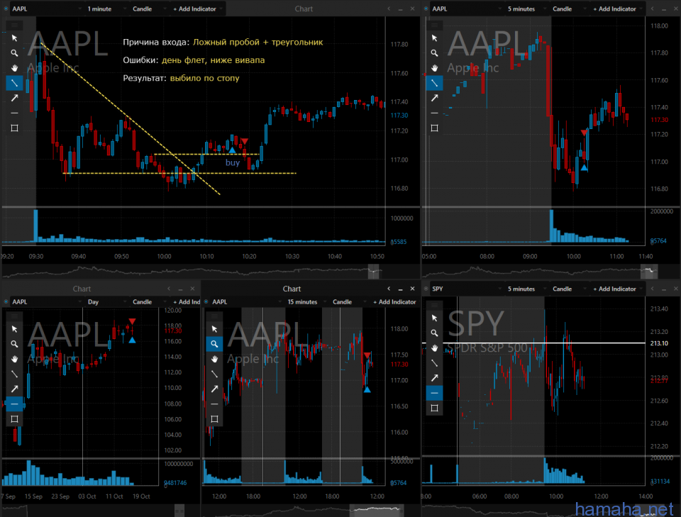 17.10.2016 *COH *AAPL *HAS