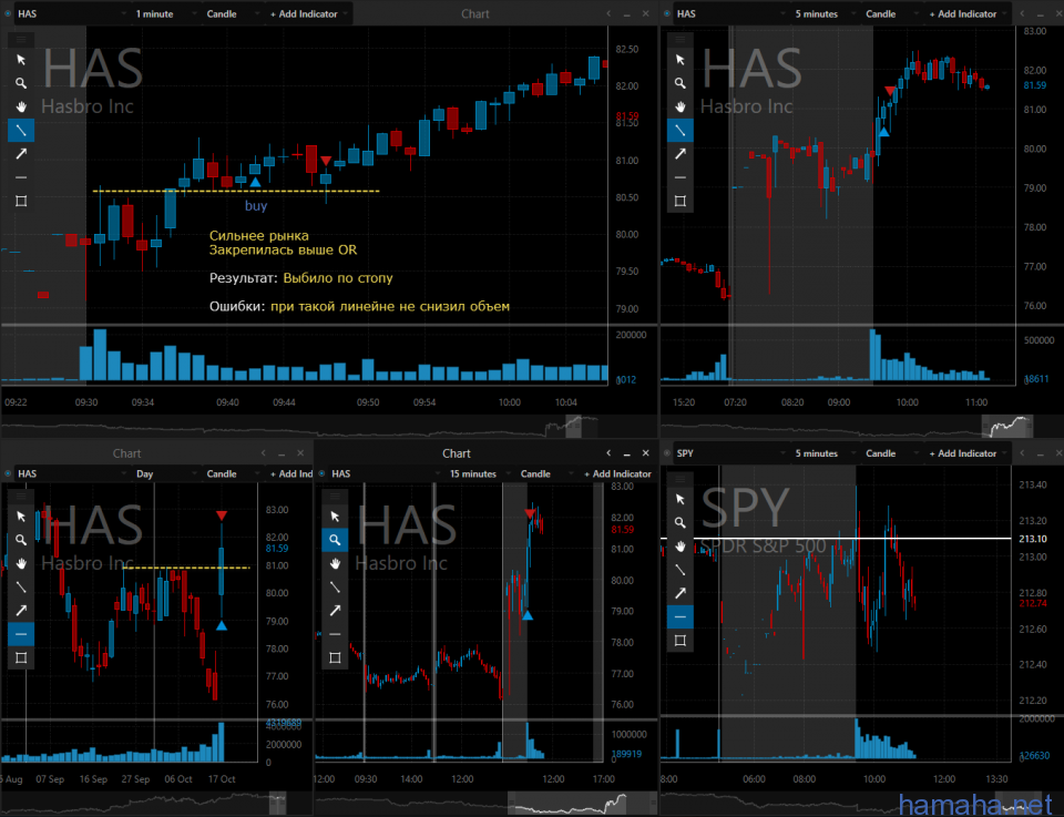 17.10.2016 *COH *AAPL *HAS