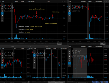 17.10.2016 *COH *AAPL *HAS