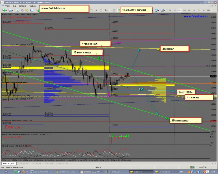 17.03.2011 eurusd только после