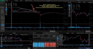 18.05 - AMP, COST, DLTR, HD, KHC, LOW, TGT