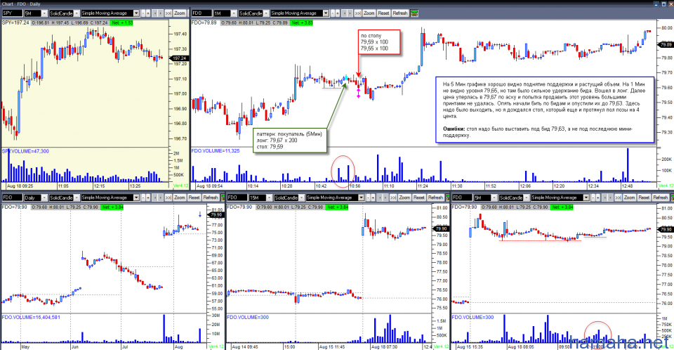 18.08.2014 FDO, MNST