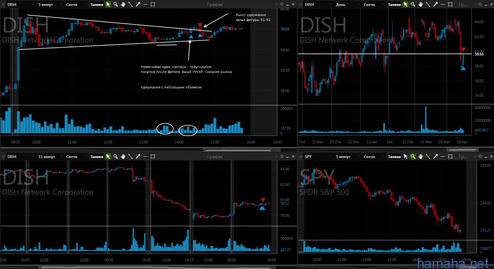 19.04 DISH IBM