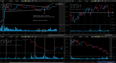 19.04 DISH IBM