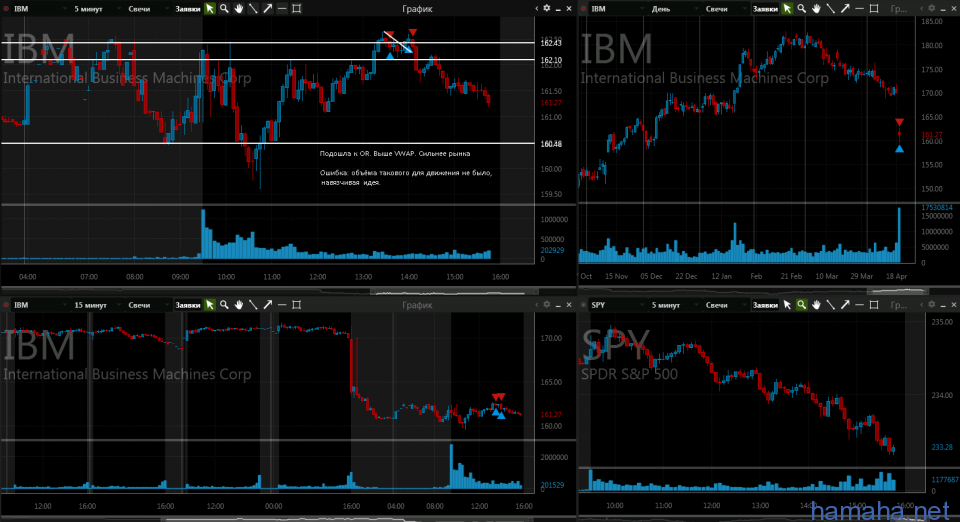 19.04 DISH IBM