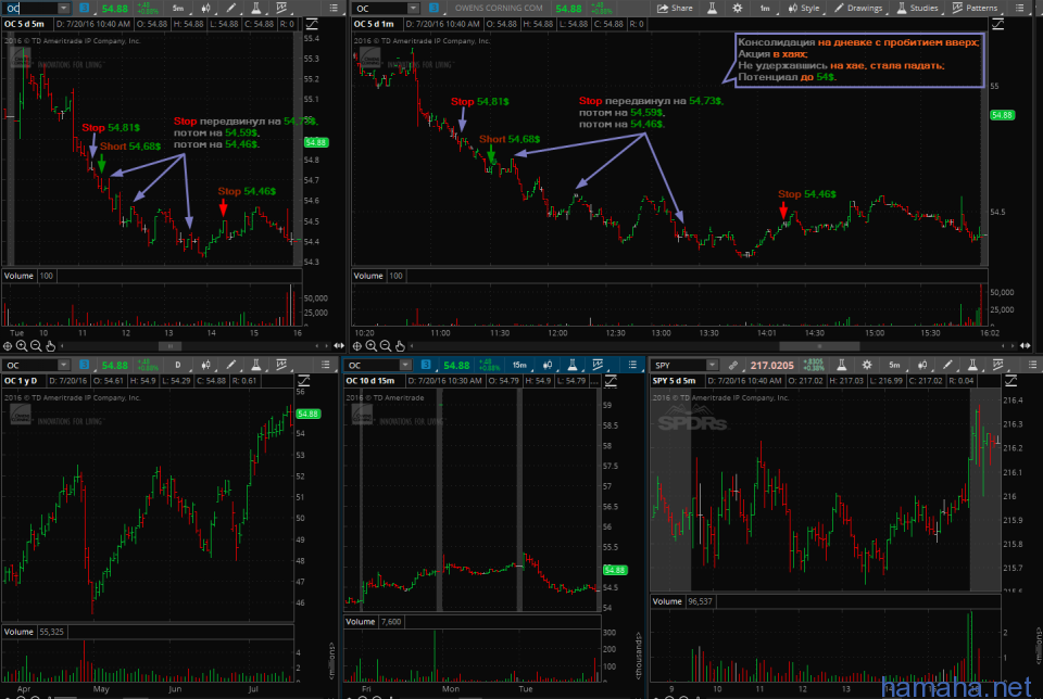 19.07.2016 - CALM short, CTAS short, HD long, HON