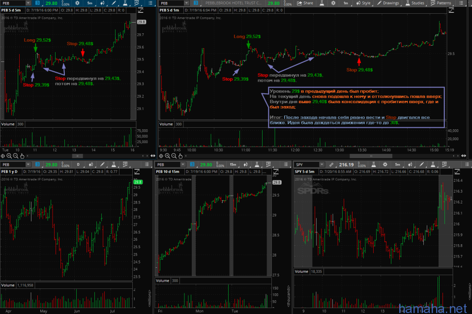 19.07.2016 - CALM short, CTAS short, HD long, HON