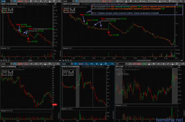 19.07.2016 - CALM short, CTAS short, HD long, HON