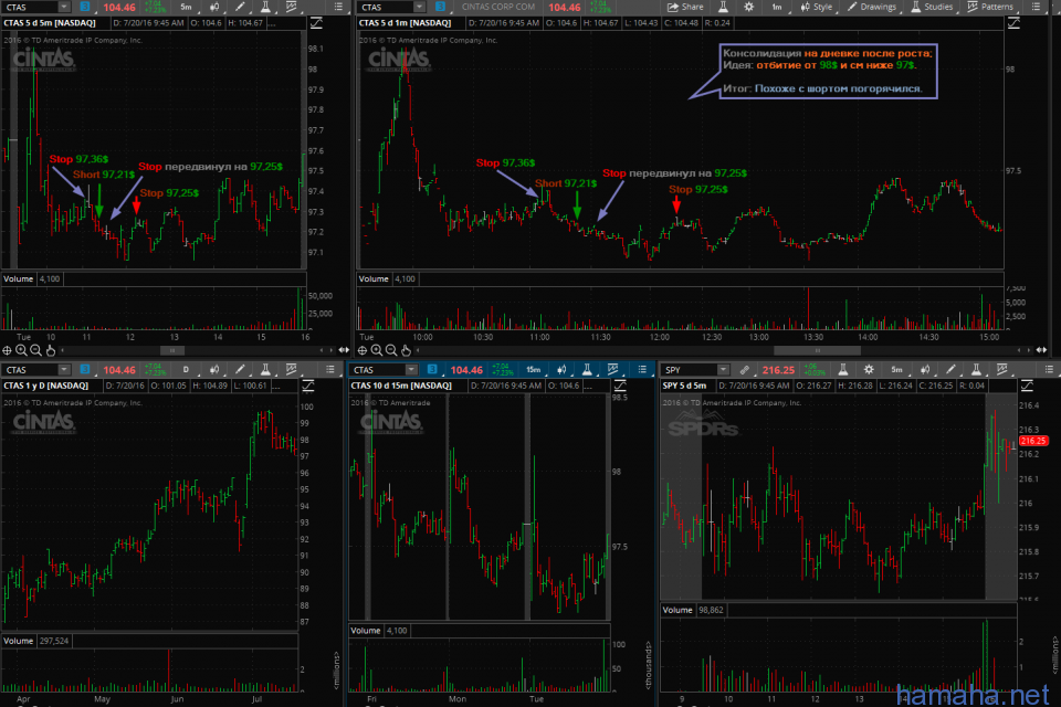 19.07.2016 - CALM short, CTAS short, HD long, HON