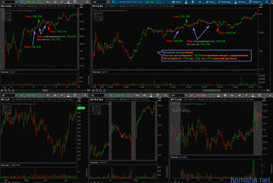 19.07.2016 - CALM short, CTAS short, HD long, HON