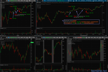 19.07.2016 - CALM short, CTAS short, HD long, HON