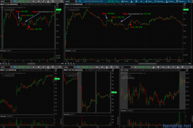 19.07.2016 - CALM short, CTAS short, HD long, HON