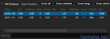 19.10.2016 *AAPL *ACHC