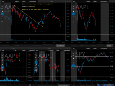 19.10.2016 *AAPL *ACHC