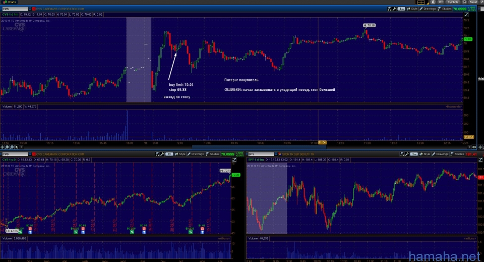 19.12.13. DOW не забрали лимитку,