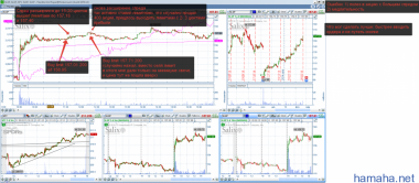 20.02.2015 *VRX *GENE *SLXP *NDLS *JWM *CRC *CYH