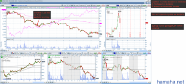 20.02.2015 *VRX *GENE *SLXP *NDLS *JWM *CRC *CYH