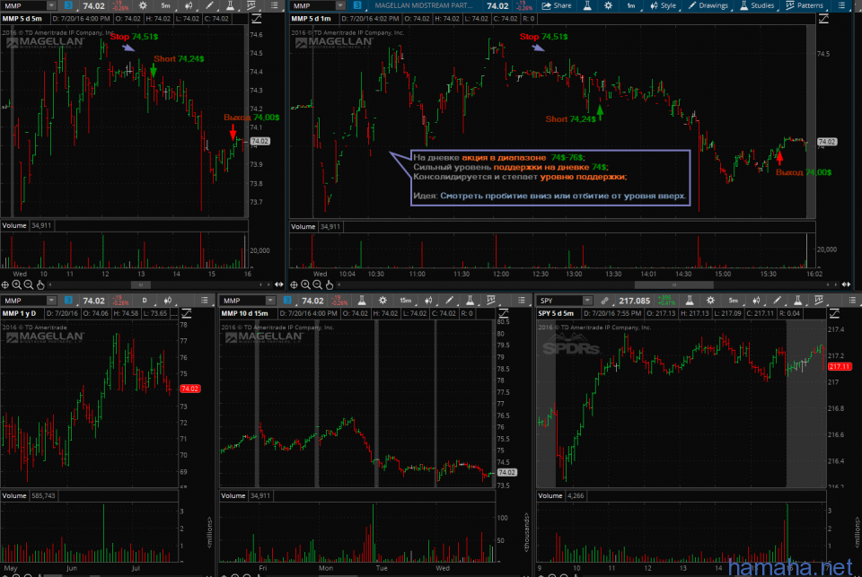 20.07.2016 - CALM short, K short, MMP short.