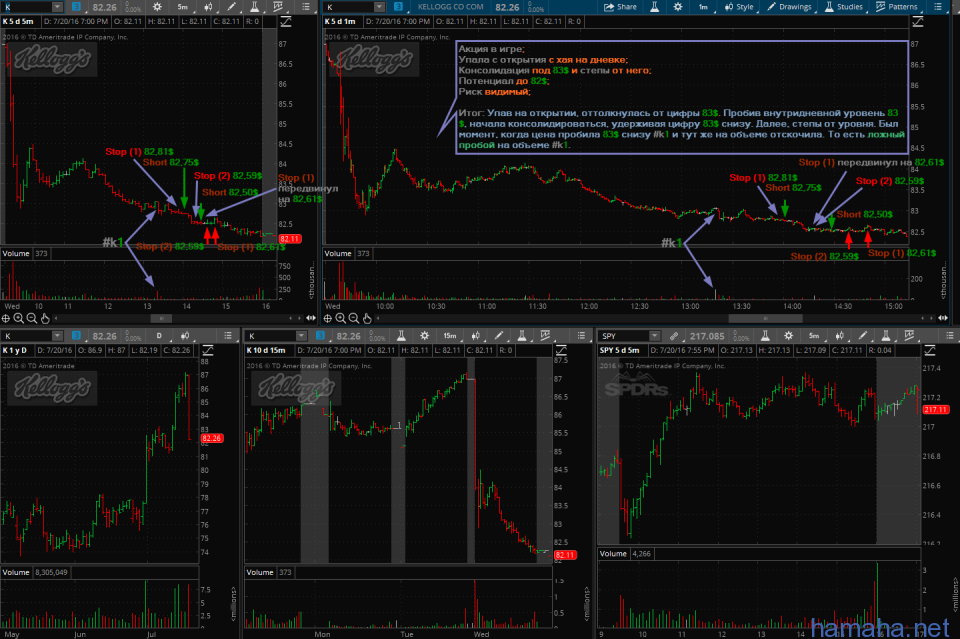 20.07.2016 - CALM short, K short, MMP short.