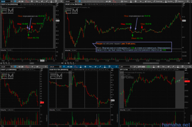 20.07.2016 - CALM short, K short, MMP short.