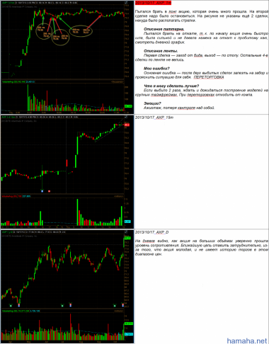 2013.10.17  Переторговка. AXP, SCTY,