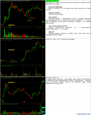 2013.10.17  Переторговка. AXP, SCTY,