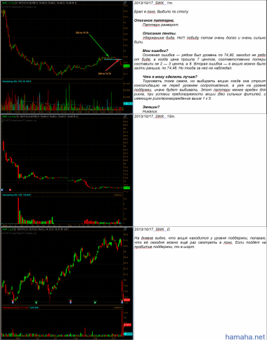 2013.10.17  Переторговка. AXP, SCTY,