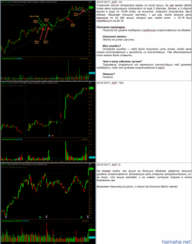 2013.10.17  Переторговка. AXP, SCTY,