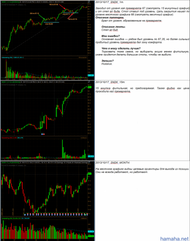 2013.10.17  Переторговка. AXP, SCTY,