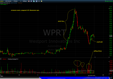 2014/10/28 *WPRT