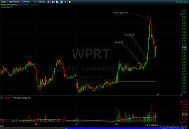 2014/10/28 *WPRT