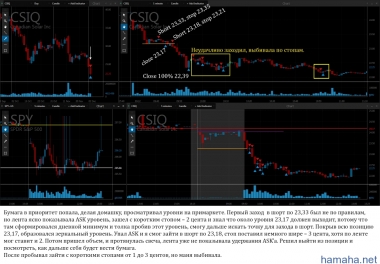 2014-12-01 *CSIQ, *SDRL, *SLCA. Стараюсь