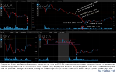 2014-12-01 *CSIQ, *SDRL, *SLCA. Стараюсь