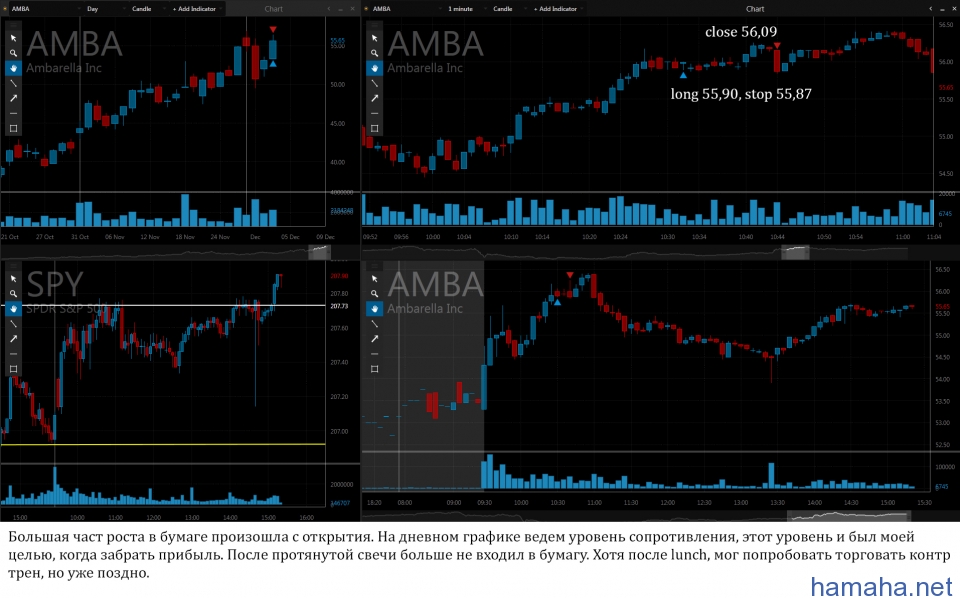 2014-12-03 *AMBA, *APA, *LVS, *BA. Сложный
