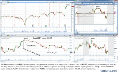 2015-02-06 *ATVI, *DIS, *FOXA, *HRS.