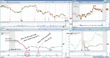 2015-02-17 *HLX, *BG, *AIG. За этот