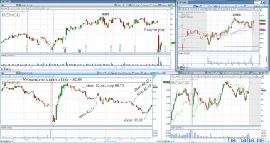2015-02-17 *HLX, *BG, *AIG. За этот