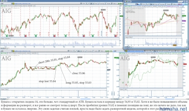 2015-02-17 *HLX, *BG, *AIG. За этот