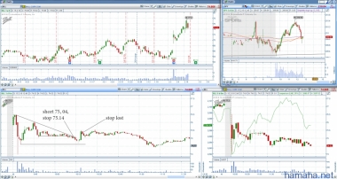 2015-02-19 *BLL, *FOSL, *NCLH, *NOV, *RAX, *SCTY