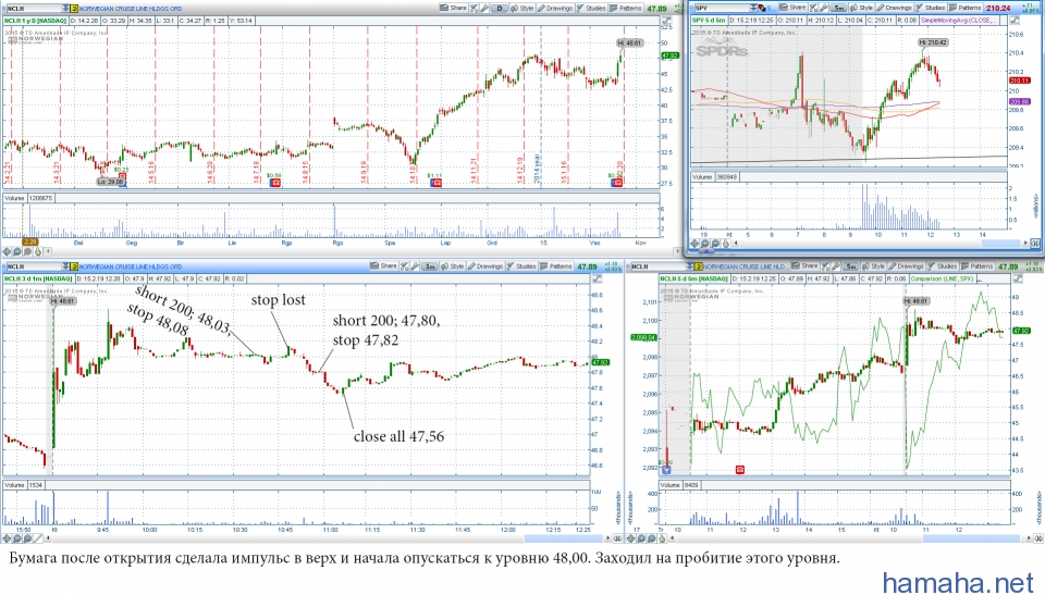 2015-02-19 *BLL, *FOSL, *NCLH, *NOV, *RAX, *SCTY