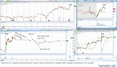 2015-02-19 *BLL, *FOSL, *NCLH, *NOV, *RAX, *SCTY