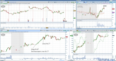 2015-02-19 *BLL, *FOSL, *NCLH, *NOV, *RAX, *SCTY